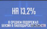 На 13,2% в среднем подорожал бензин в Павлодарской области
